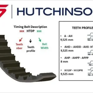 Pasek rozrządu HUTCHINSON 103 HTDP 25 Tylko do końca tygodnia